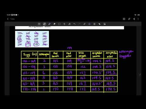 Bab 7 (part 1) Matematik Tingkatan 5: 7.1 Serakan