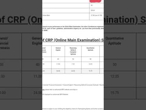 My IBPS CLERK MAINS Scorecard😍🥳