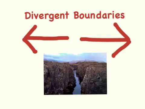 Plate tectonics Shayne