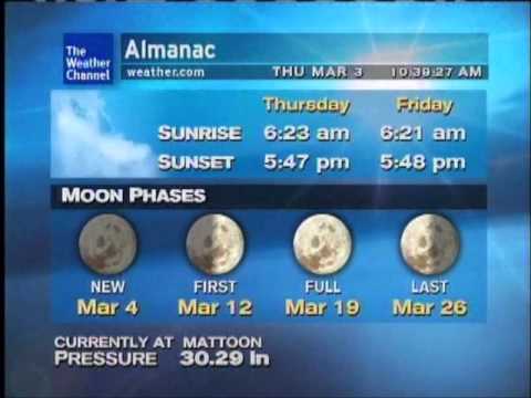 WeatherSTAR XL: Going the Distance - Timothy Drury & Corridor  (March 2011)