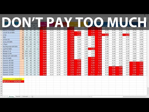 Charging prices comparison in 2021 in Norway