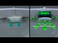 Toilet Duck Active Liquid Advert 1999