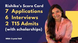MBA Crystal Ball Review by T15 Reapplicant: Duke Fuqua & Darden admits with scholarship