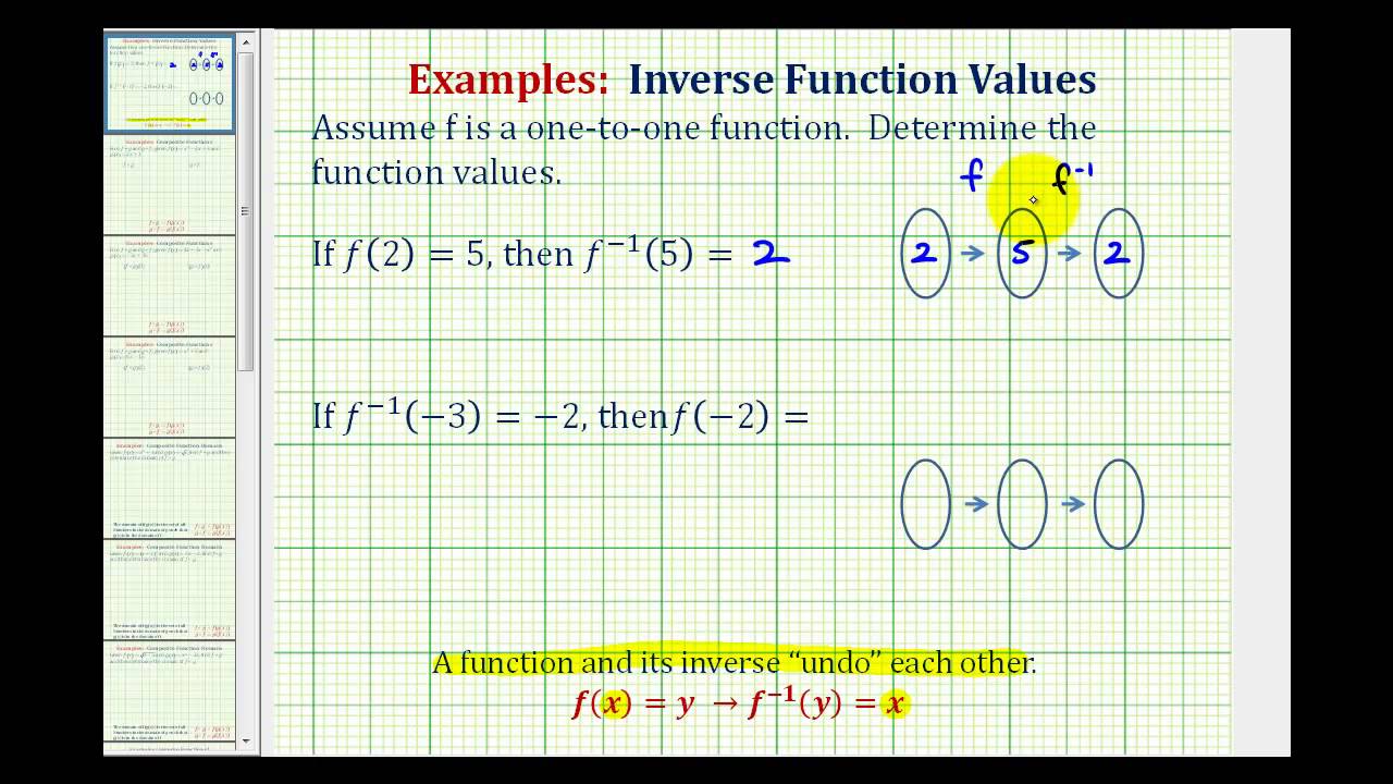 Ex:  Function and Inverse Function Values