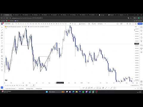 The ULTIMATE TCT trading tutorial | PART 1/2