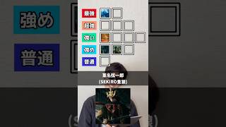 死にゲーの「序盤の壁」ボスの強さTier表 #エルデンリング #ダークソウル #フロムソフトウェア #死にゲー