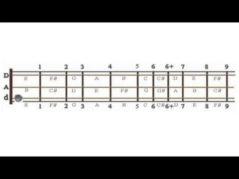 Mairi’s Wedding, D-A-d, Part A Flatpicked Style