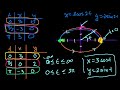 Parametric Equations 4 Video Tutorial