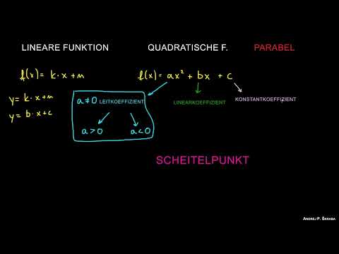 Quadratische Funktion - Themen