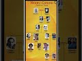 Nehru Gandhi Family Tree Shorts History Nehru Gandhi Familytree