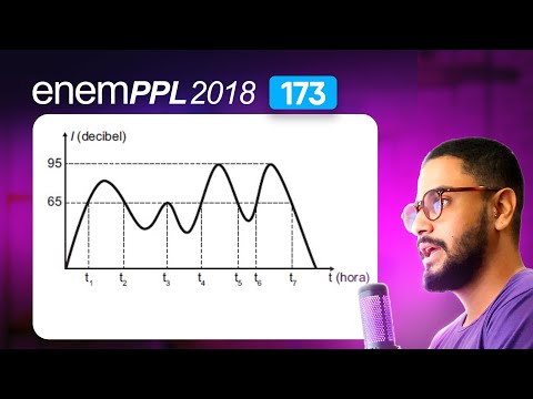 Question 173 - Blue Book | Graph Interpretation | MATHEMATICS ENEM PPL 2018