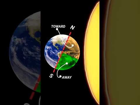 Why We Have Seasons (Science of Winter and Summer)