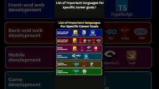 List of important languages for specific career goals ! #programming