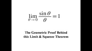 How to prove this Limit, Geometrically