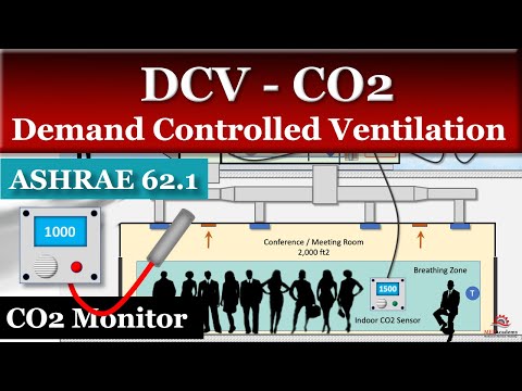 Demand Controlled Ventilation DCV