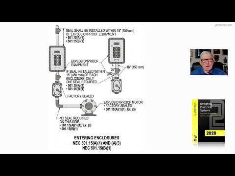 21-34  REQUIREMENTS FOR SEALS AND DRAINS (CLASS I, DIVISIONS 1 AND 2) - 501.15