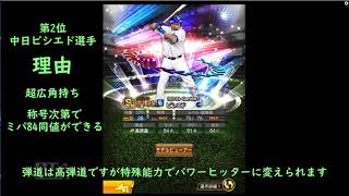 【ゆっくり実況】エキサイティング第1弾の強さランキング【プロスピA】