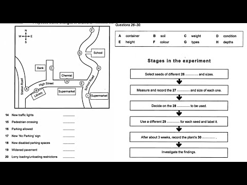 15 JANUARY 'REAL' IELTS LISTENING TEST 2023 | IDP ACADEMIC LISTENING TEST 2023