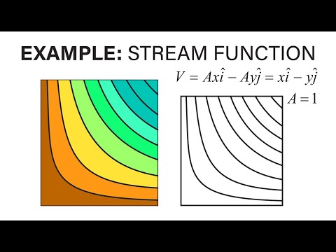 Introductory Fluid Mechanics L13 p3 - Example - Stream Function