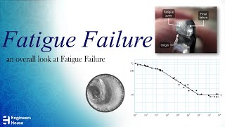 An overall look at Fatigue Failure