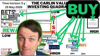 10 Stocks To Buy From Value Investing Quadrant
