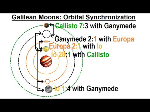 Astronomy Ch 13 Jupiter 1 of 37 Jupiter Giant Among Giants