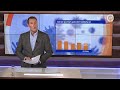 GLD Nieuws 18 november 2020