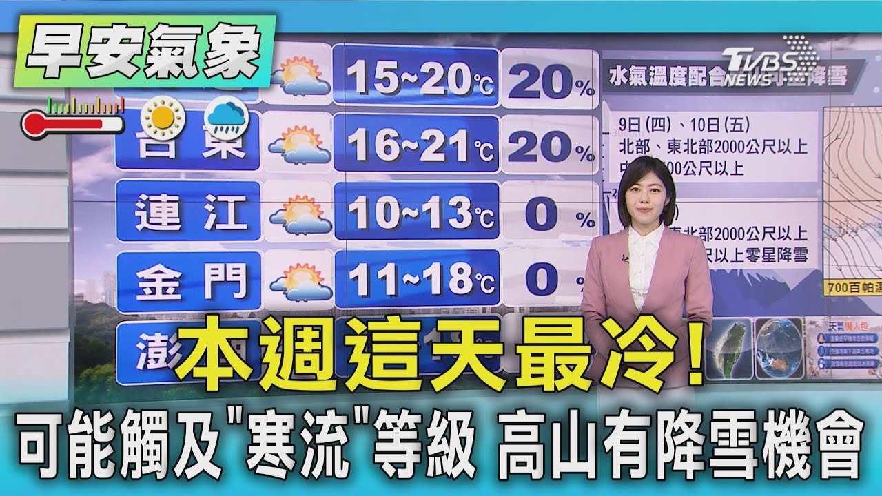 天氣/週五最冷!可能觸及「寒流」等級 高山有降雪機會