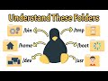 Linux File System Structure Explained From To Usr Linux Basics