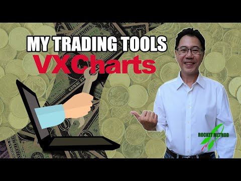 My Trading Tool For Trading Success for Beginners : Vx Charts | Concept Of Price™ Trading