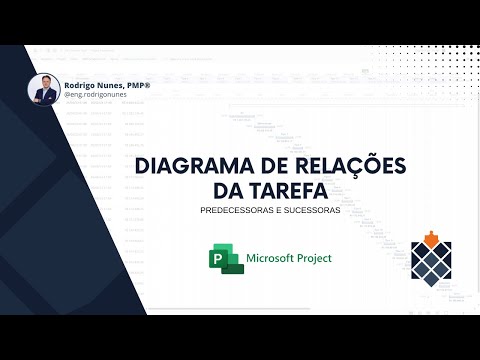 Diagrama de Relações da Tarefa (Predecessoras e Sucessoras) - MS Project