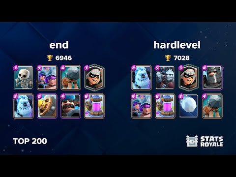 end vs hardlevel [TOP 200]