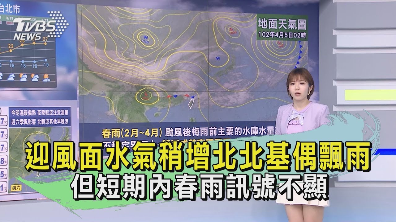 迎風面水氣稍增北北基偶飄雨 短期內春雨訊號仍不明顯