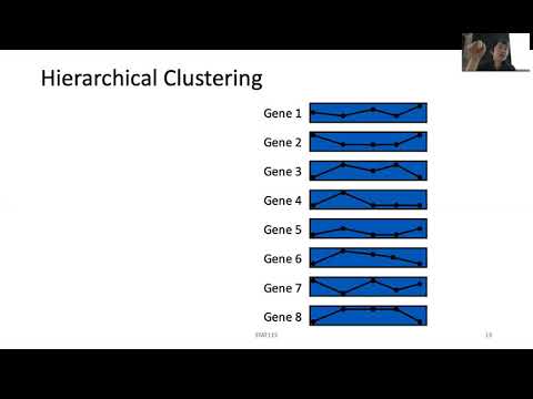 STAT115 Chapter 6.1/2 Hierarchical Clustering