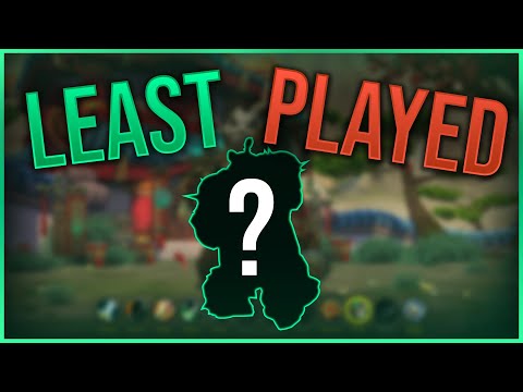 LEAST PLAYED CLASS of World of Warcraft