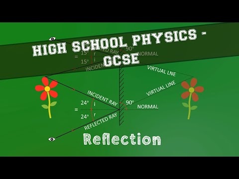 Physics - Waves - Reflection in a Plane Mirror