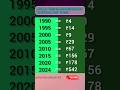 Video Apollo Tyres Apollo Tyres Share News Apollo Tyres Share Analysis Today Market News