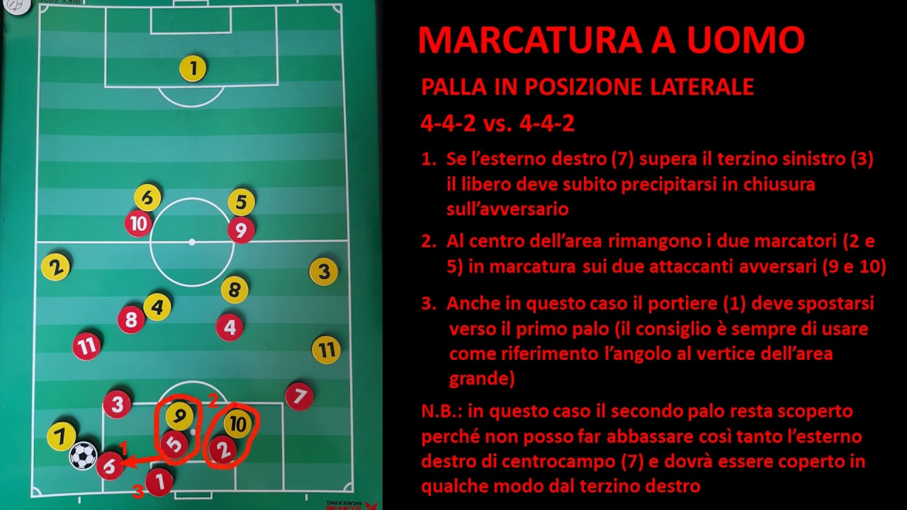 La fase difensiva (marcatura a uomo vs. marcatura a zona)