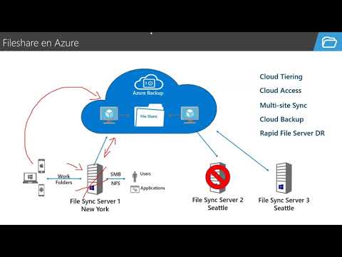 Avancemos juntos con el Datacenter Migration
