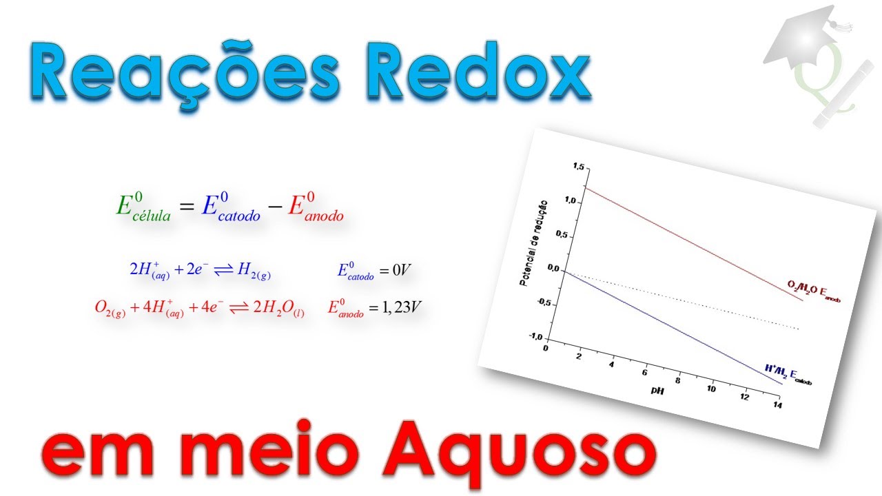 MegaQuímica #11 Zona de Estabilidade da Água (reações redox em água)
