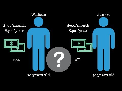 Power of Compound Interest - Tony Robbins