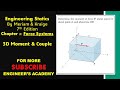 Determine The Moment Of The Force F About Point O Point A And Line OB Engineers Academy