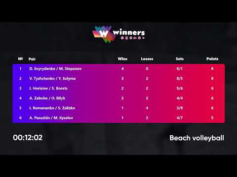14:00 V. Tyshchenko / Y. Sulyma - I. Romanenko / S. Zalizko 17.03.2023 | Winners Beach Volleyball