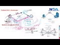 What Is SD WAN SD WAN Vs Traditional WAN Explained Architecture And Benefits