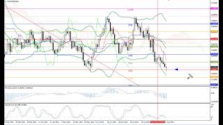 Weekly Forex forecast 14.08-18.08.23: EUR/USD, GBP/USD, USD/JPY, AUD/USD, Gold