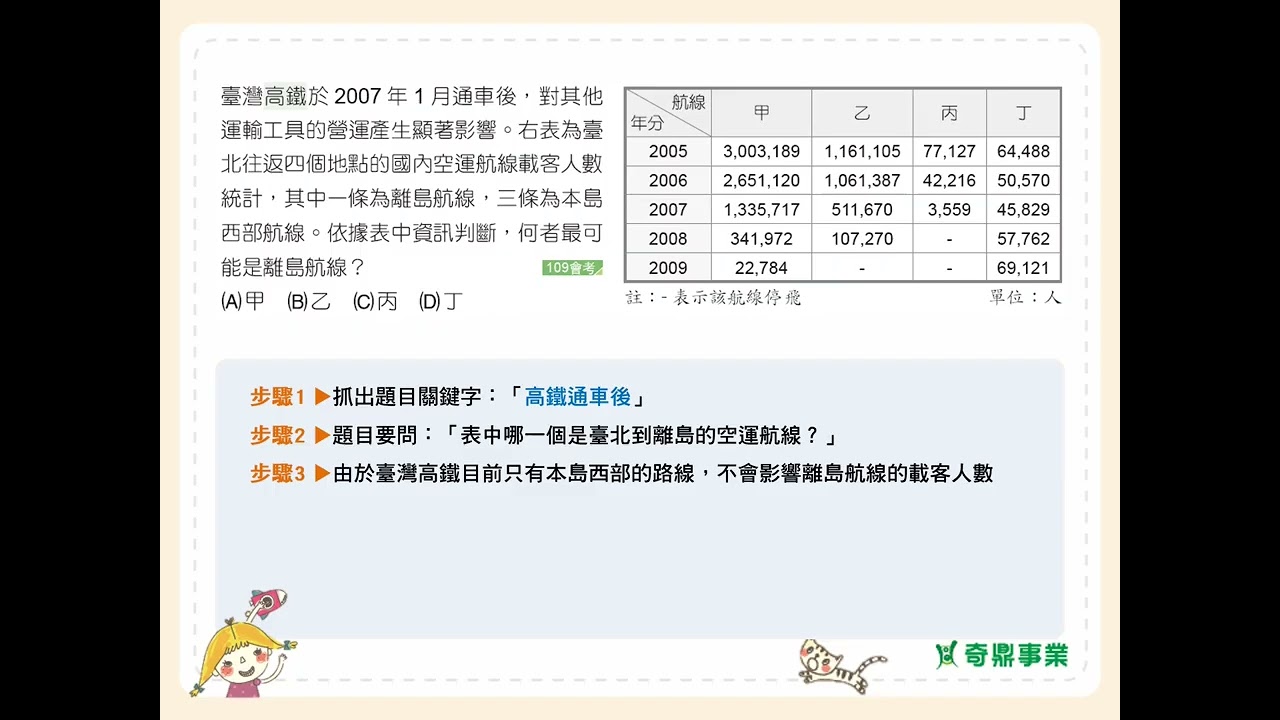 P.93 單元6 會考一點通1 第2題