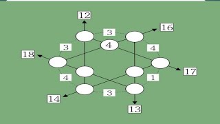 Solving of new arrow puzzle by using number from 1 to 9.