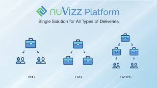 nuVizz YouTube Video