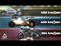 Sebuah Sepeda Motor Akan Diuji Kecepatannya