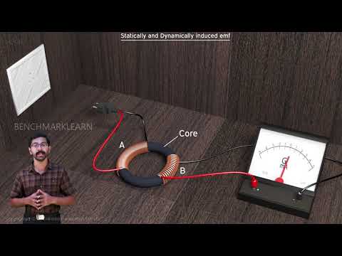 Statically & Dynamically Induced EMF
